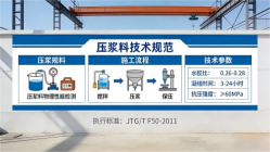 天元本地工厂讲解：说一遍公路压浆料和铁路压浆料的区别