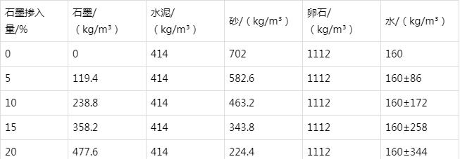天元防静电水泥砂浆怎么做(附配比及施工方法)